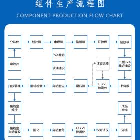 10-500MW組件自動化流水線
